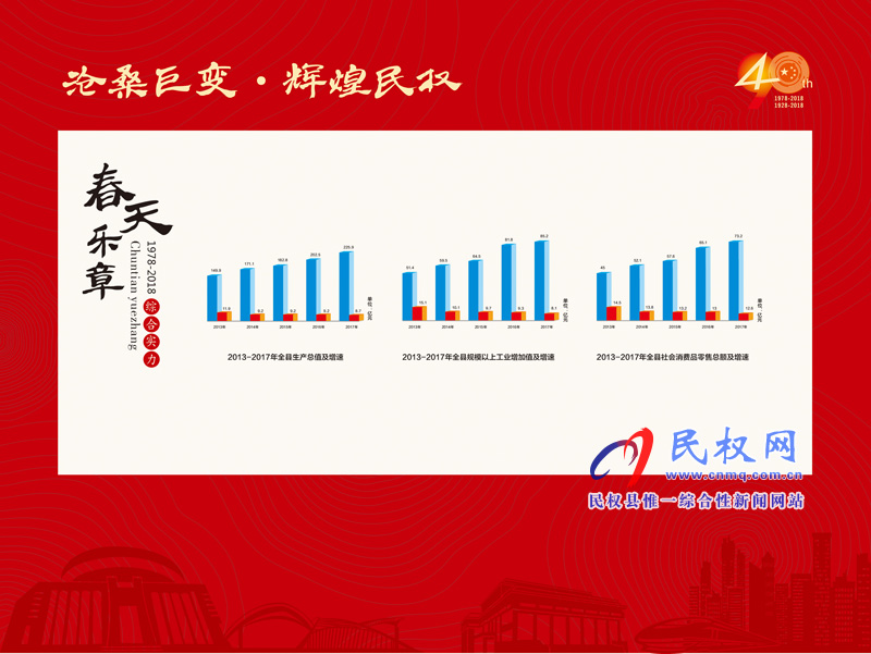 沧桑巨变•辉煌民权 民权县庆祝改革开放40周年暨建县90周年大型图片展
