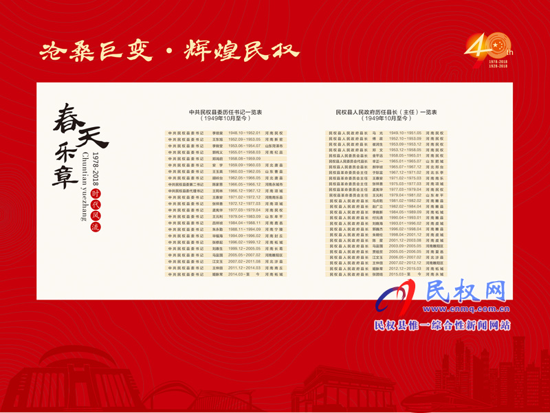 沧桑巨变•辉煌民权 民权县庆祝改革开放40周年暨建县90周年大型图片展