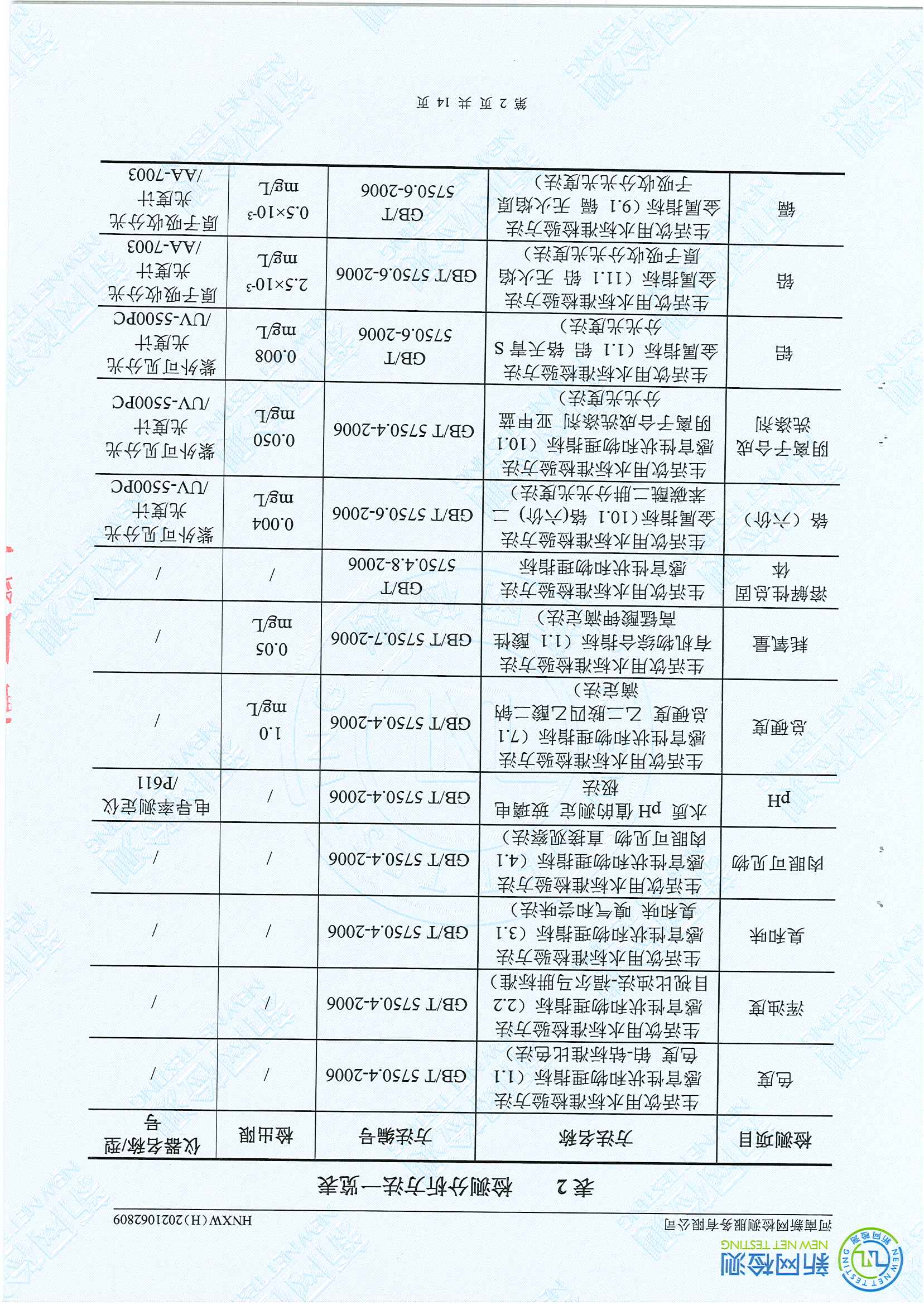 民权县水质检测报告