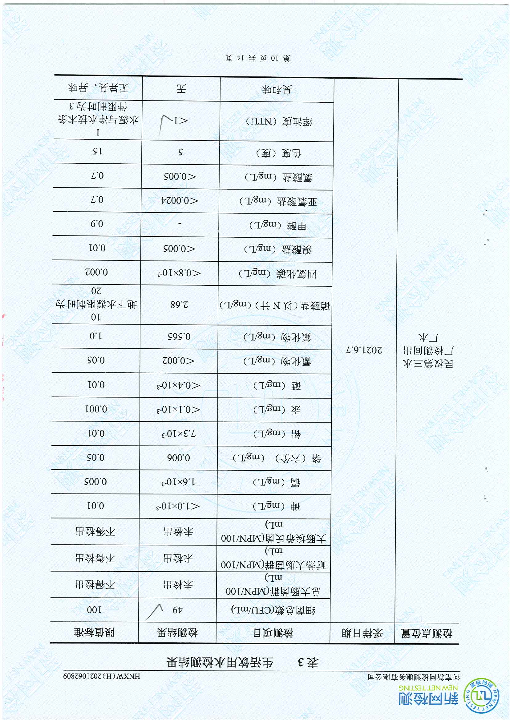 民权县水质检测报告