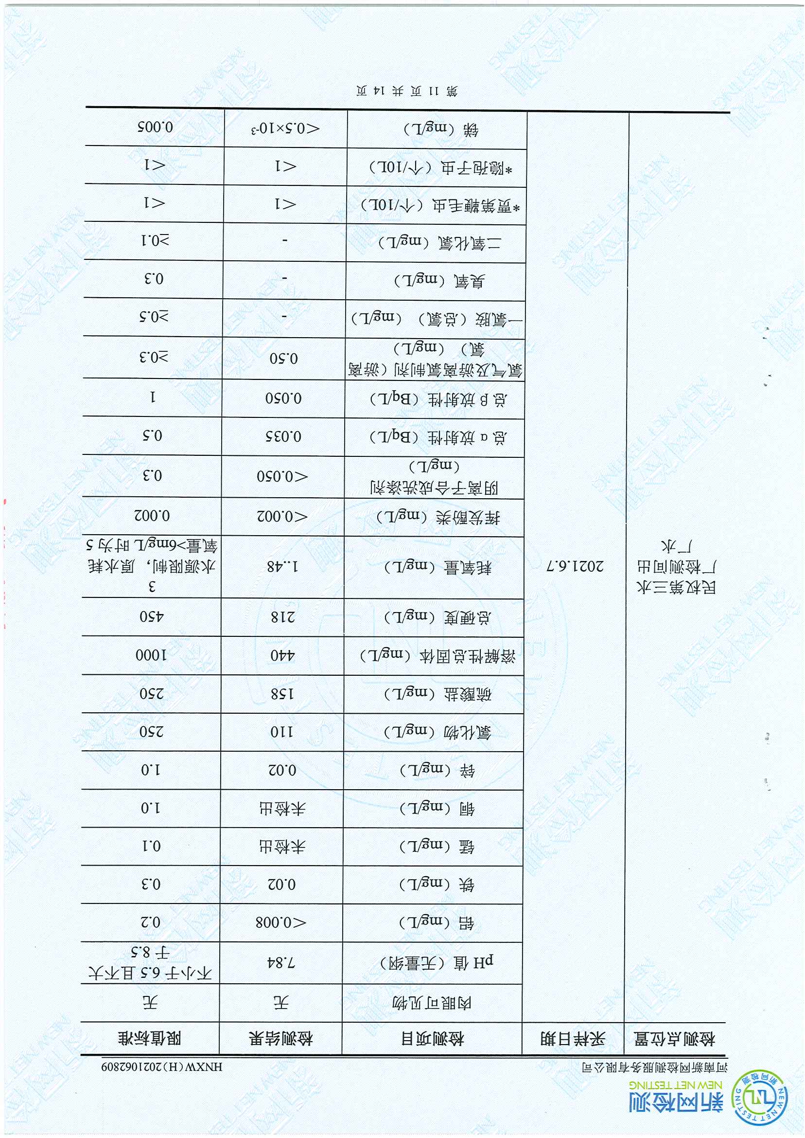 民权县水质检测报告