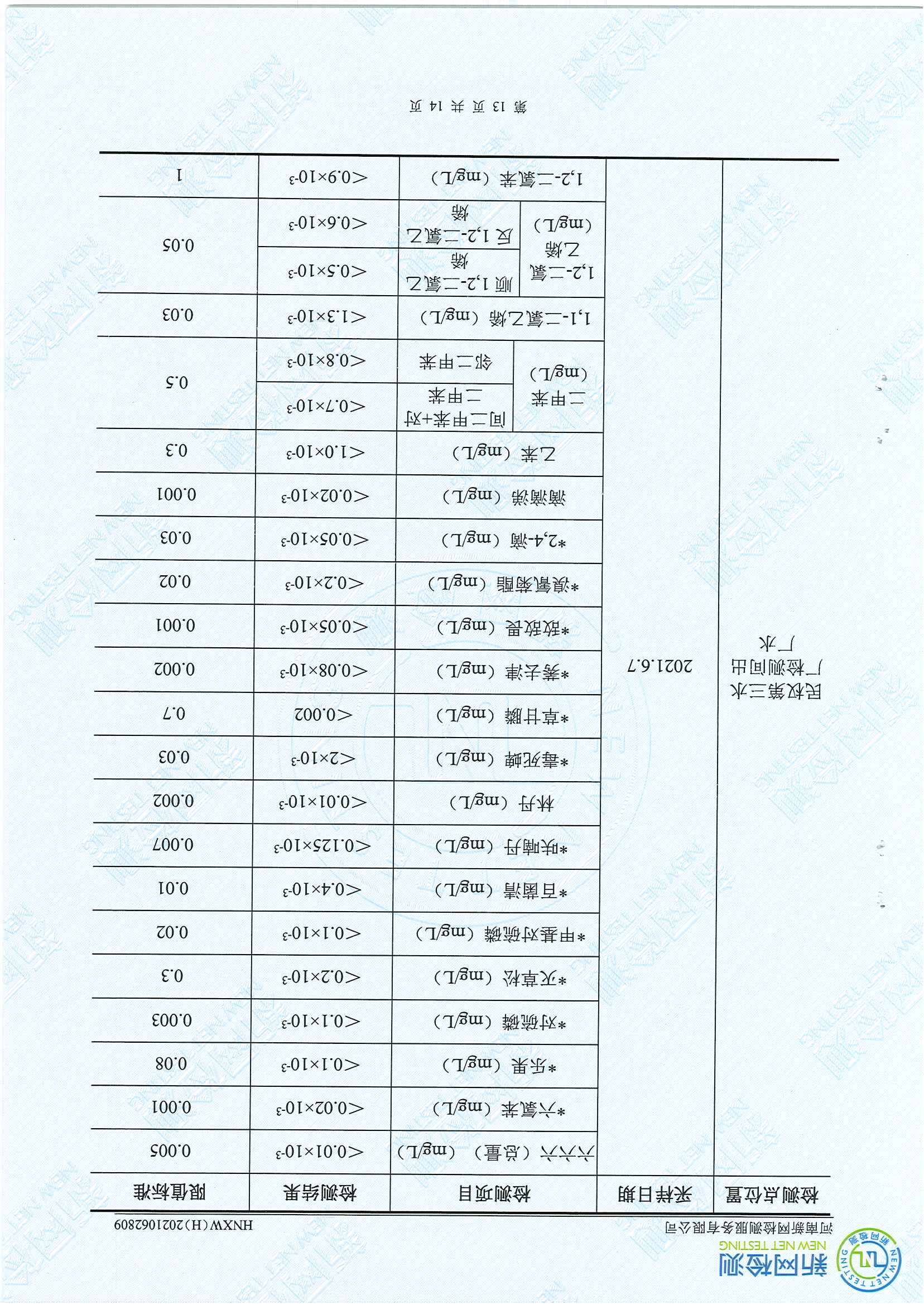 民权县水质检测报告