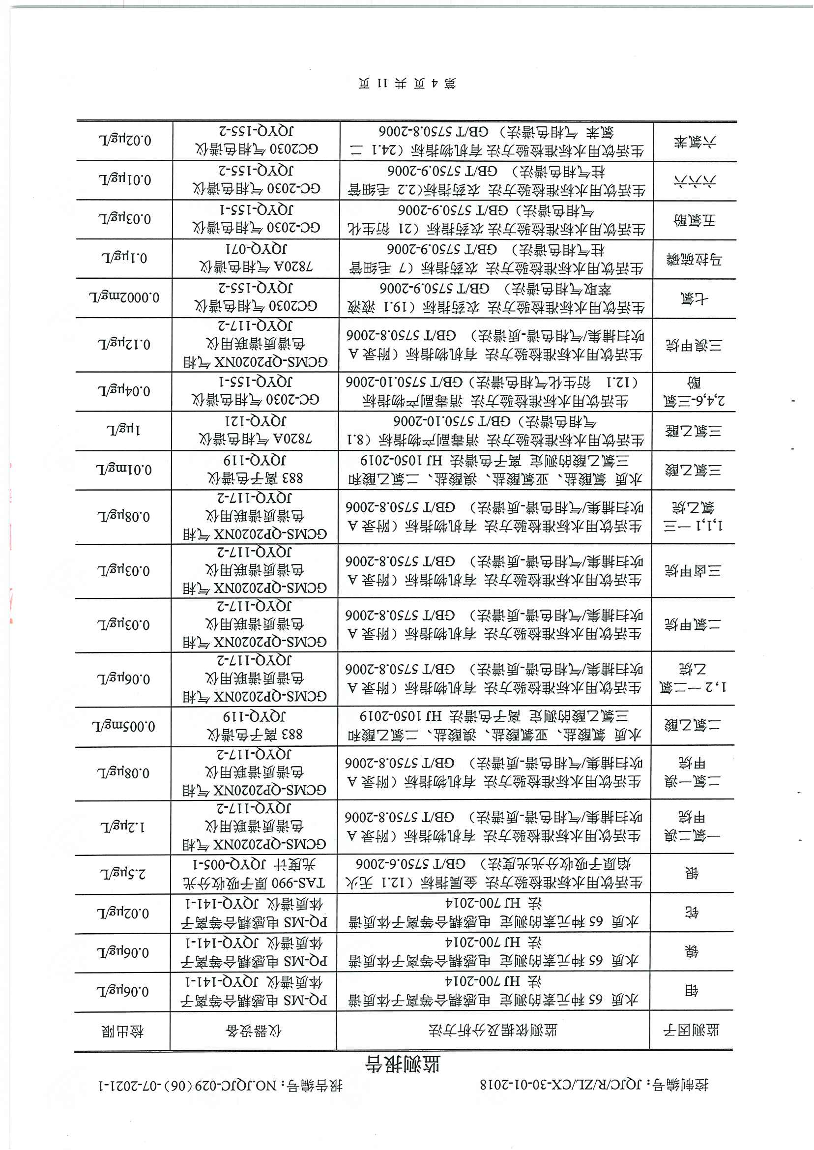 民权县水质检测报告