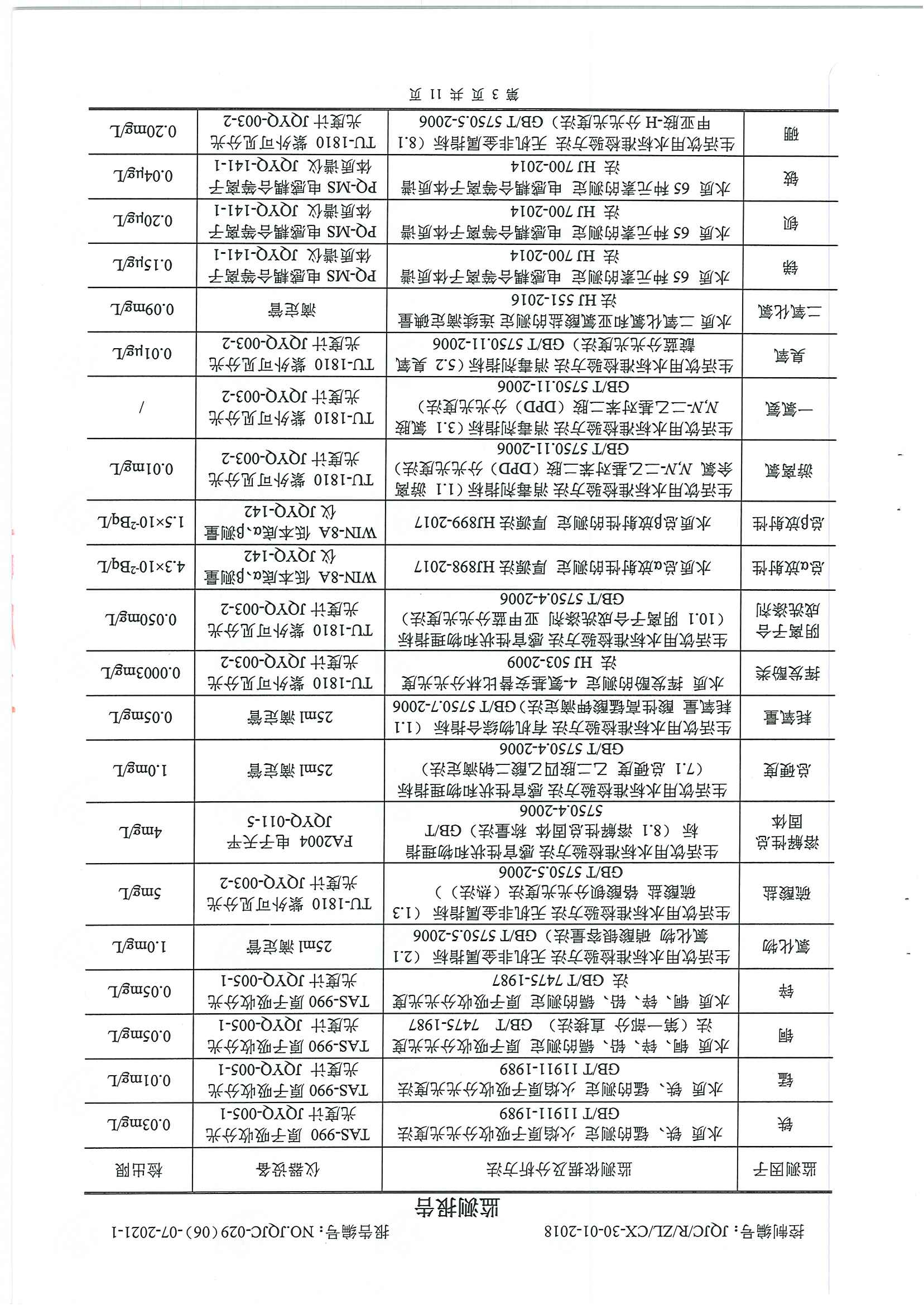 民权县水质检测报告