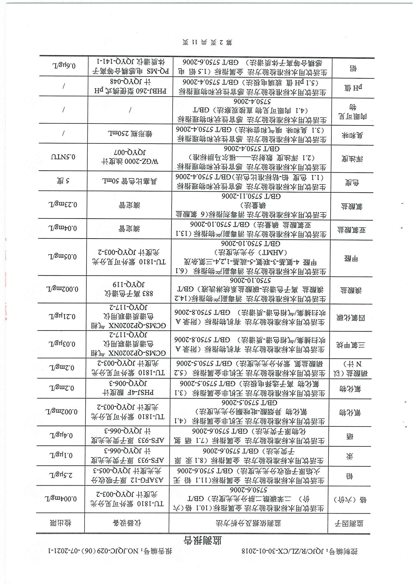 民权县水质检测报告