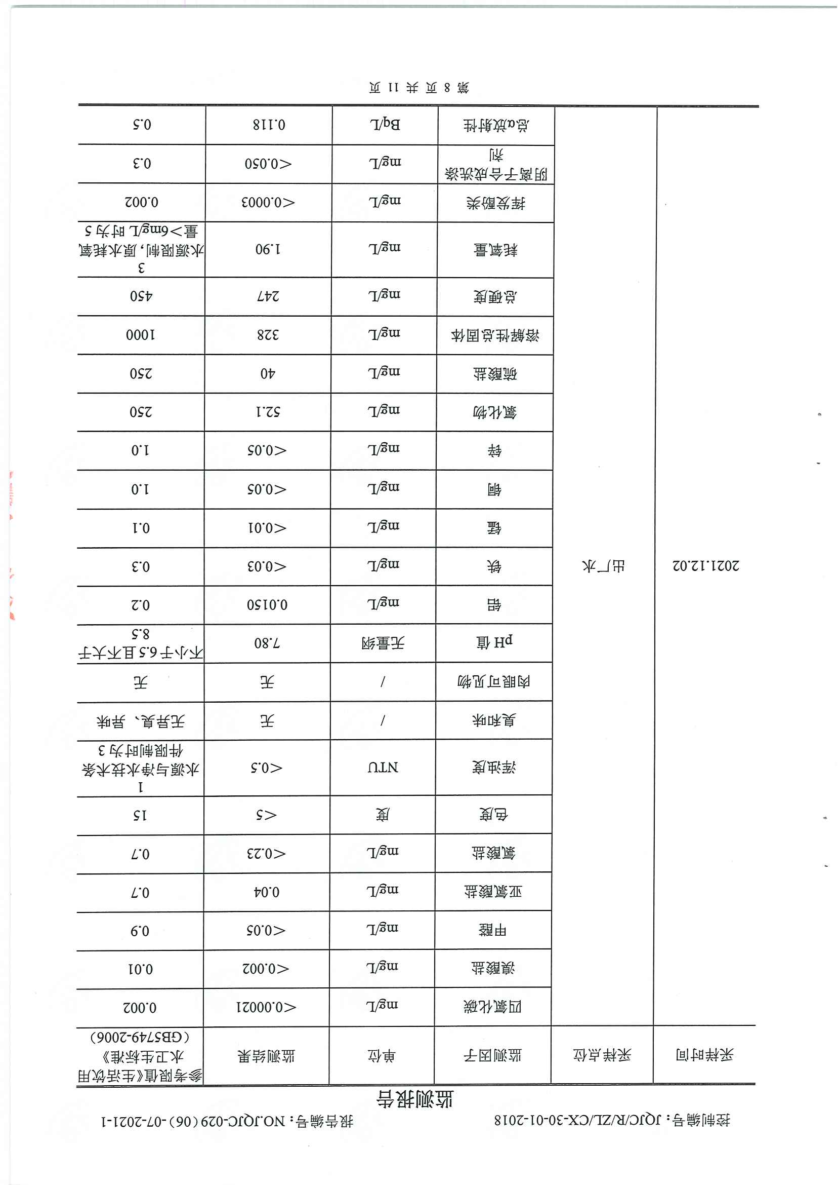 民权县水质检测报告