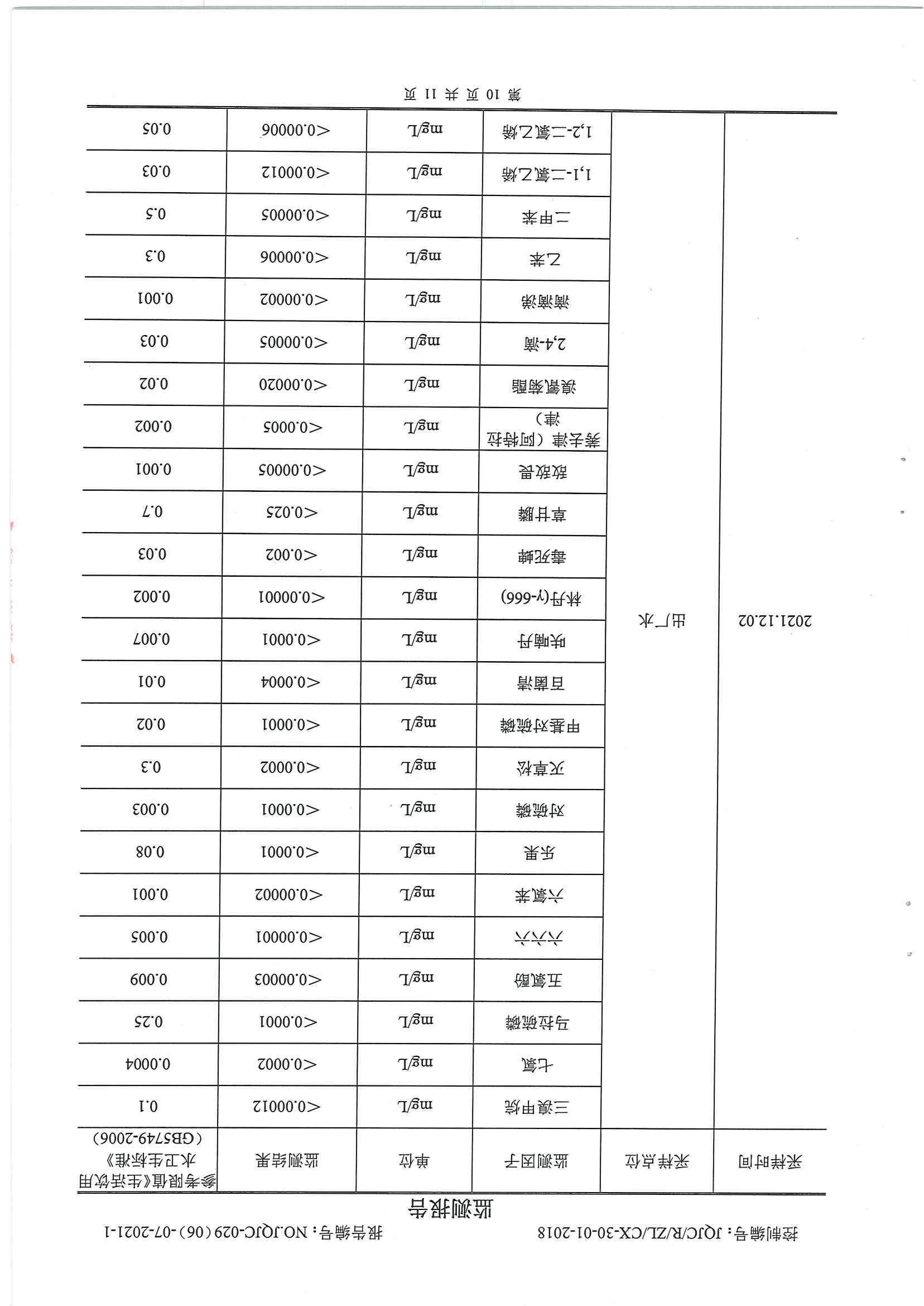 民权县水质检测报告