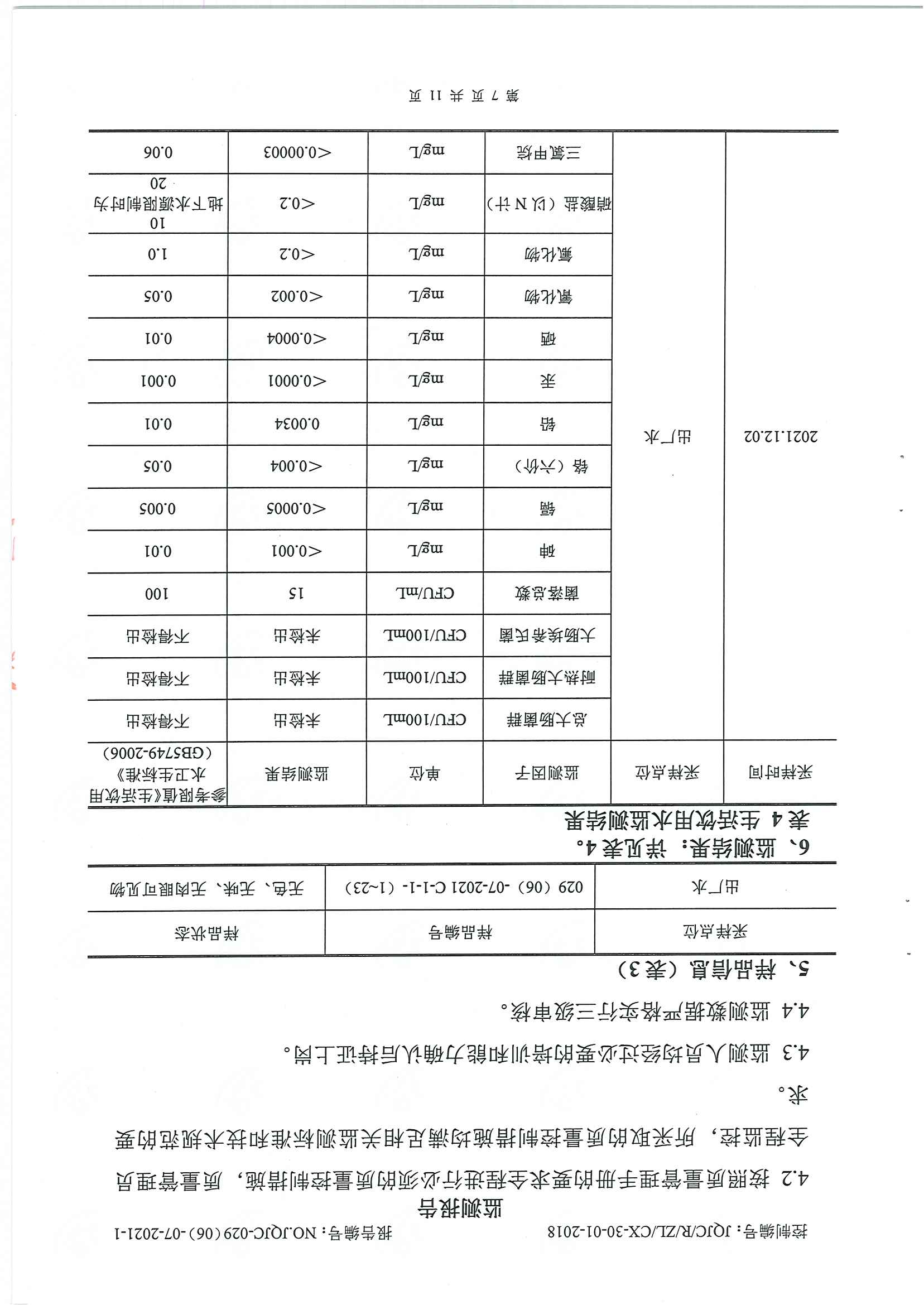 民权县水质检测报告