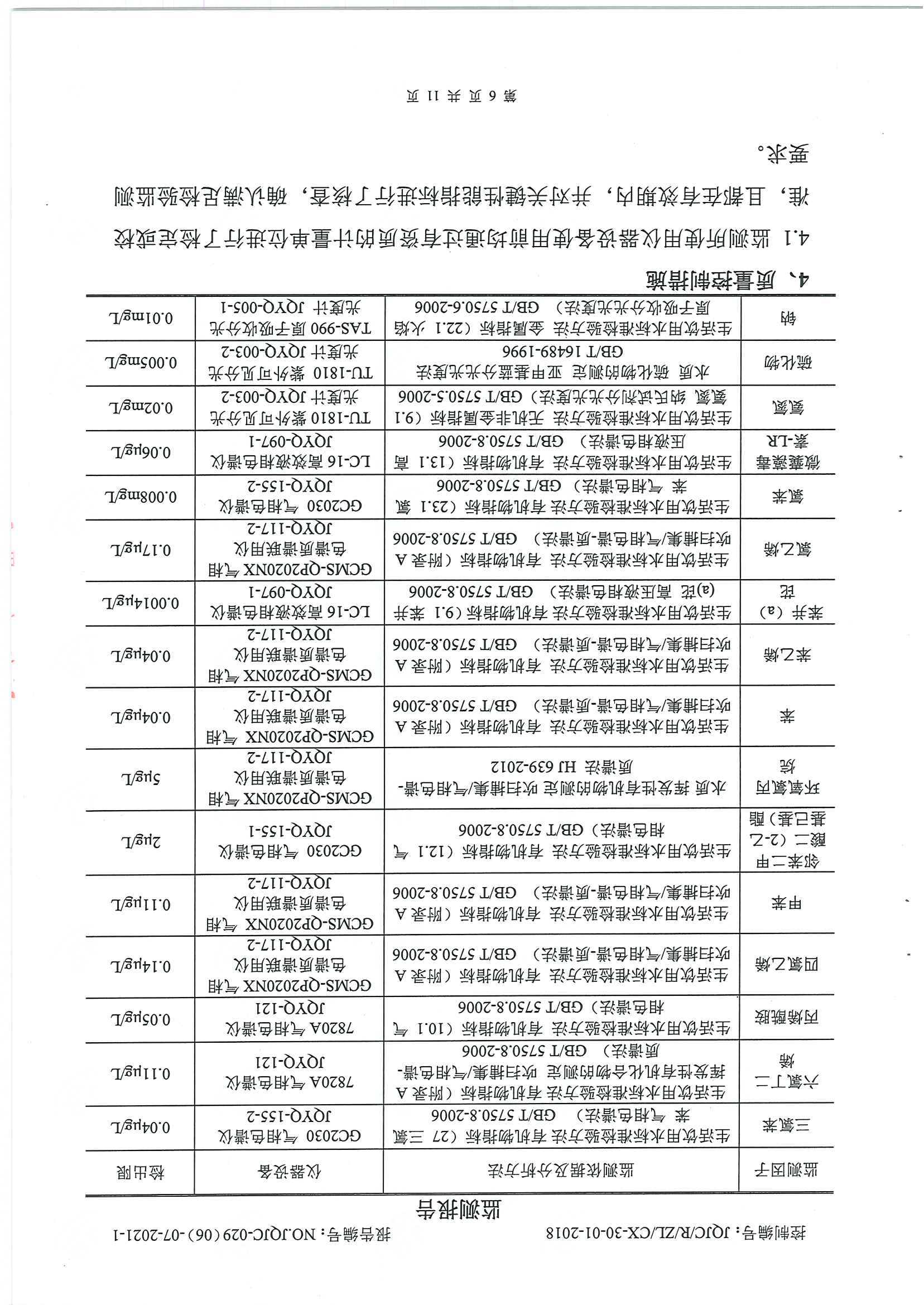 民权县水质检测报告