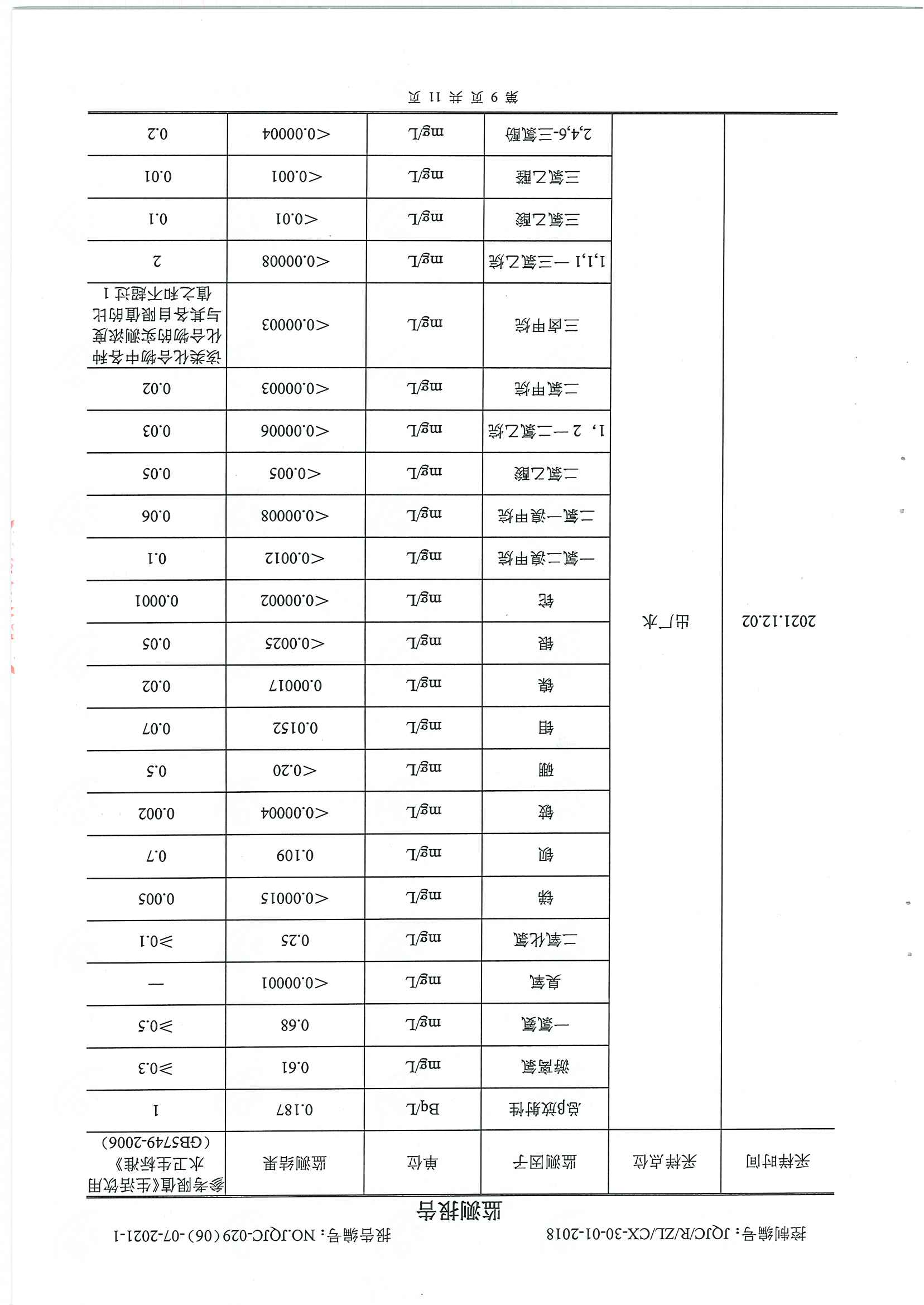 民权县水质检测报告