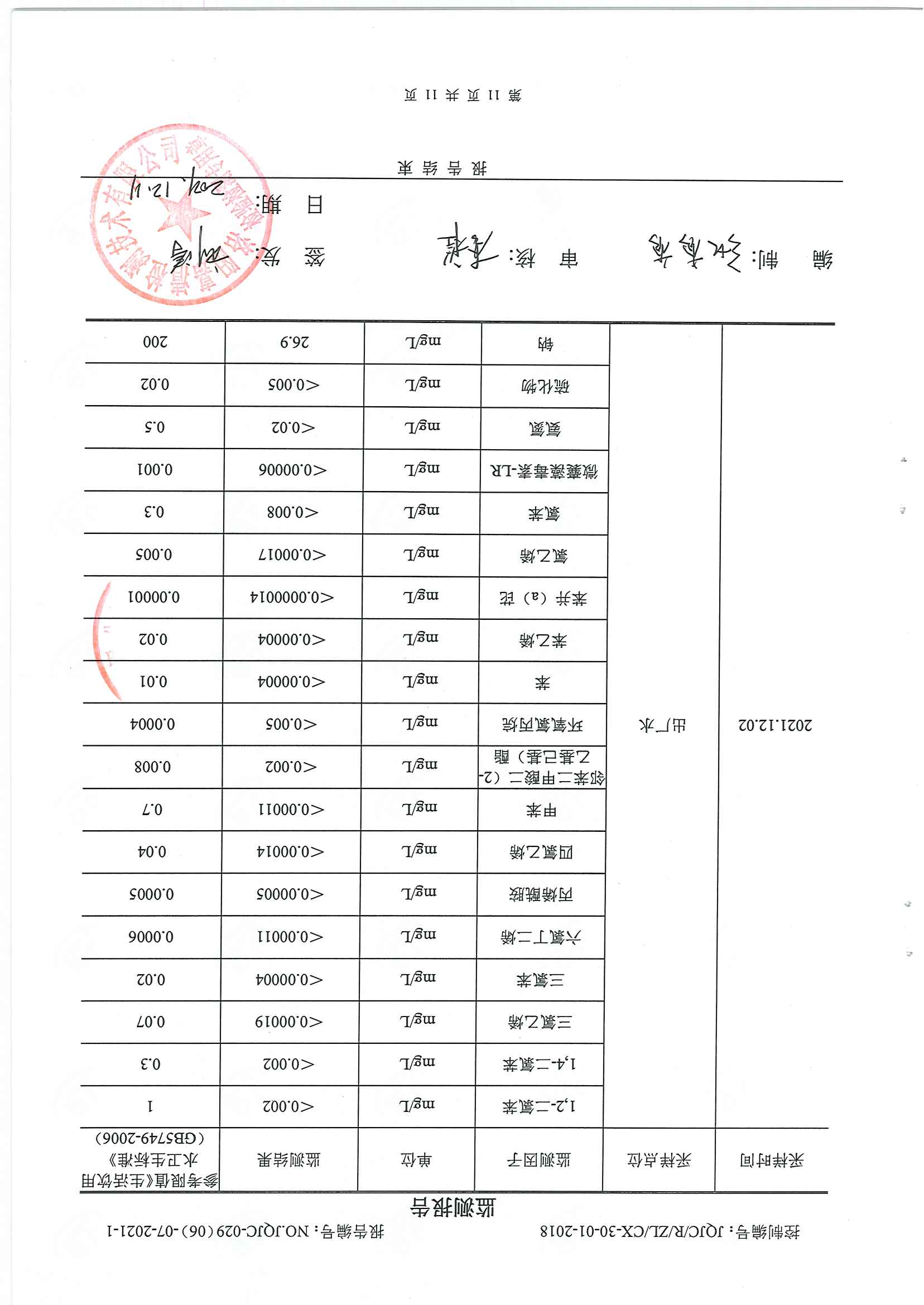 民权县水质检测报告