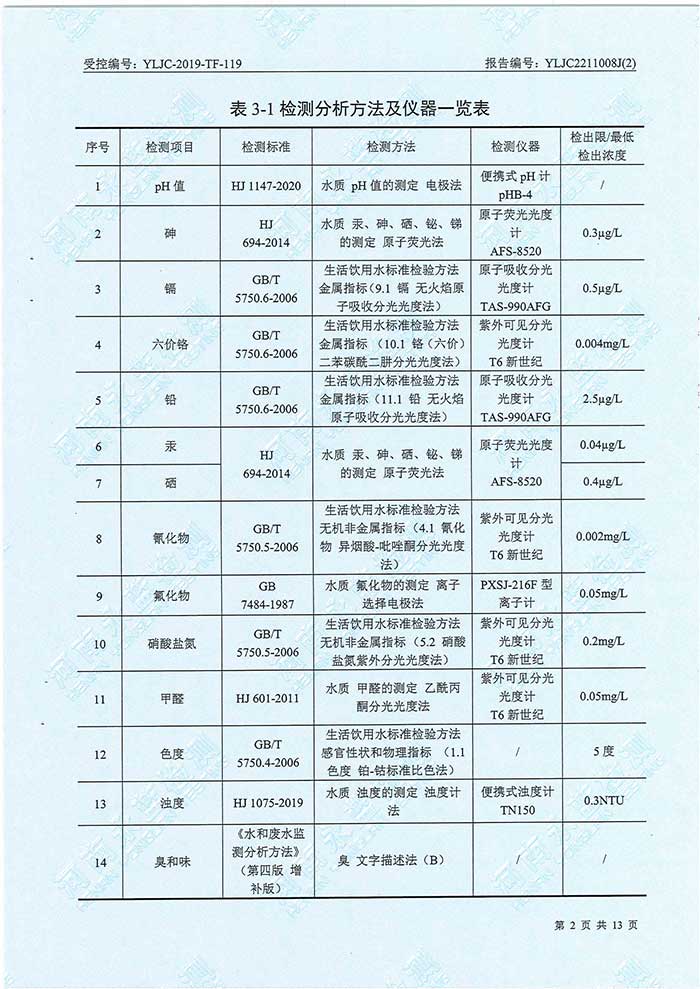 关于民权县水务公司水务检测报告的公示