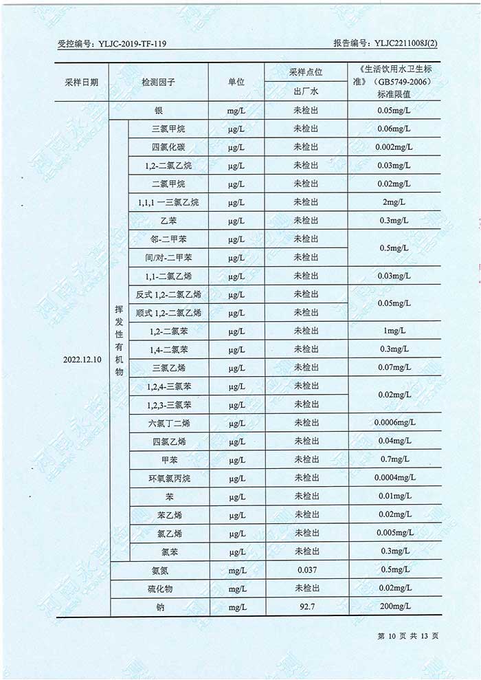 关于民权县水务公司水务检测报告的公示