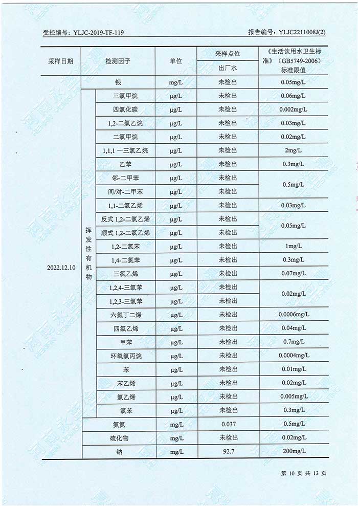 关于民权县水务公司水务检测报告的公示