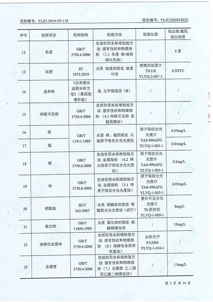 关于民权县水务公司水务检测报告的公示