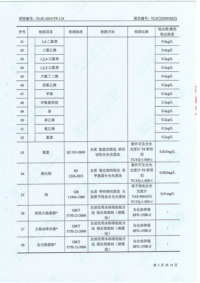 关于民权县水务公司水务检测报告的公示