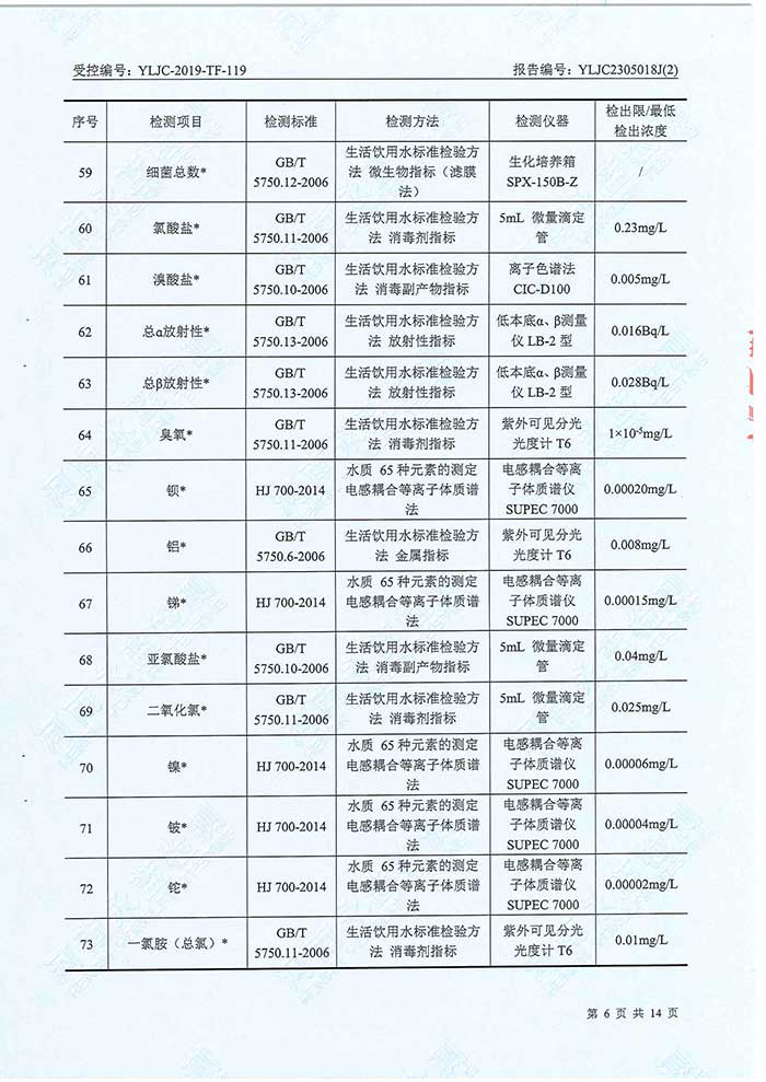 关于民权县水务公司水务检测报告的公示