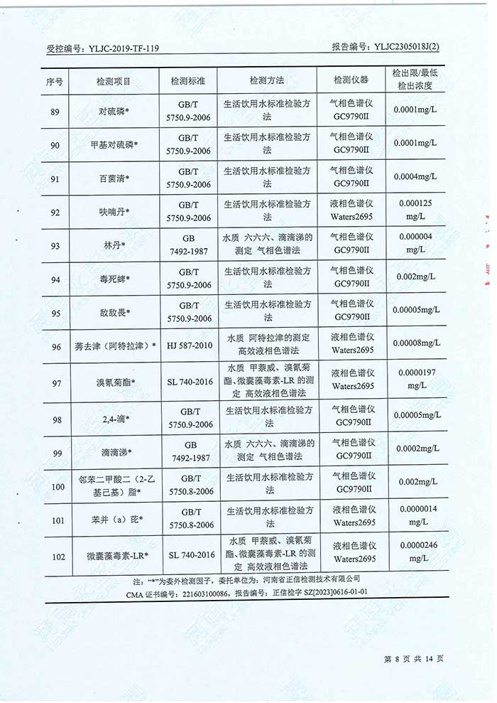 关于民权县水务公司水务检测报告的公示