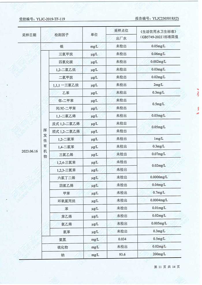 关于民权县水务公司水务检测报告的公示