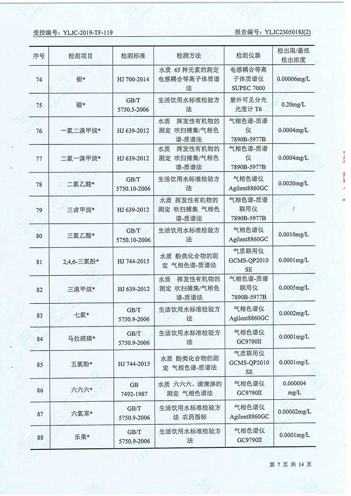 关于民权县水务公司水务检测报告的公示