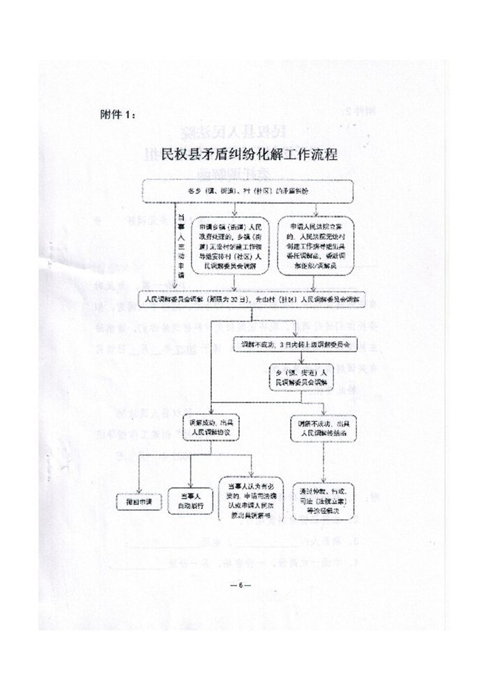 关于印发《关于开展“无讼村（社区）、单位（企业）”创建工作的实施意见》的通知
