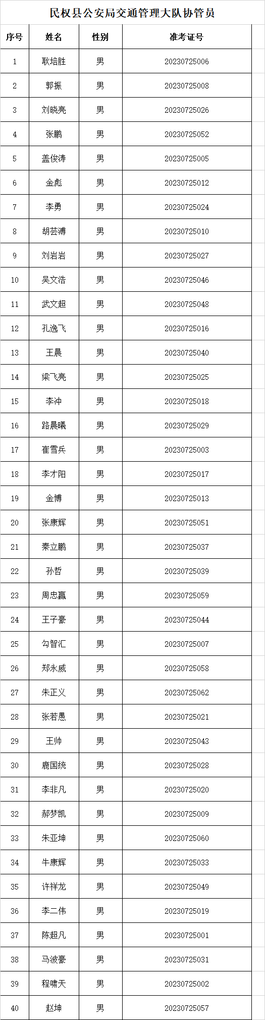 民权县拟录用交通管理大队协管员公示公告