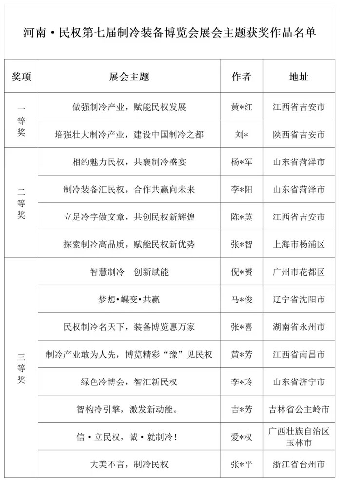 河南·民权第七届制冷装备博览会展会主题和宣传标语获奖作品揭晓