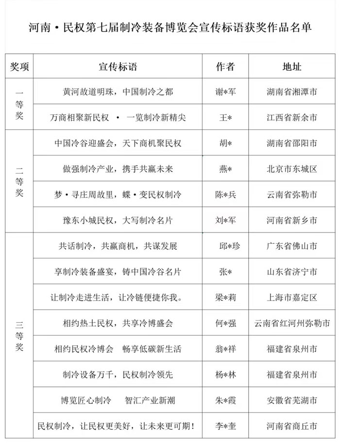 河南·民权第七届制冷装备博览会展会主题和宣传标语获奖作品揭晓