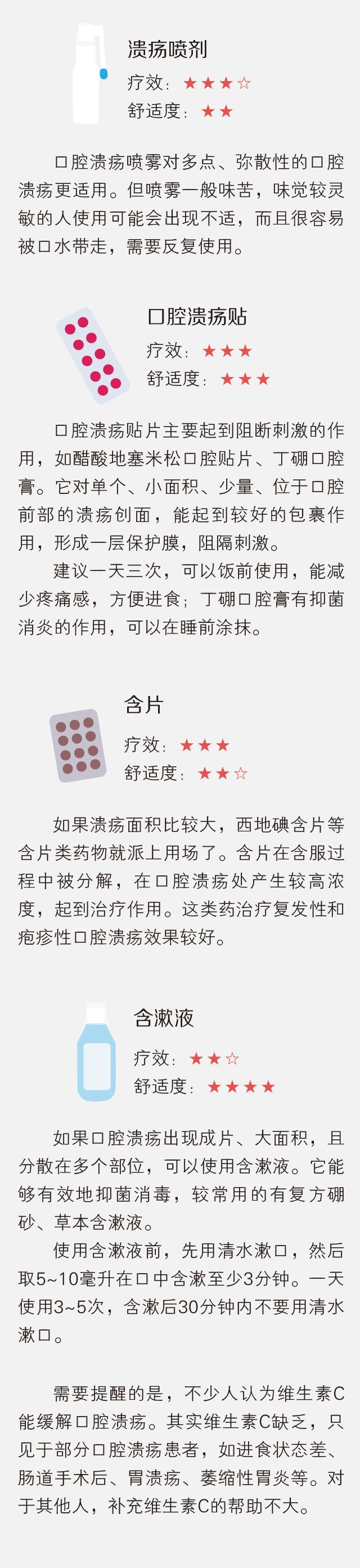 口腔溃疡怎么用药