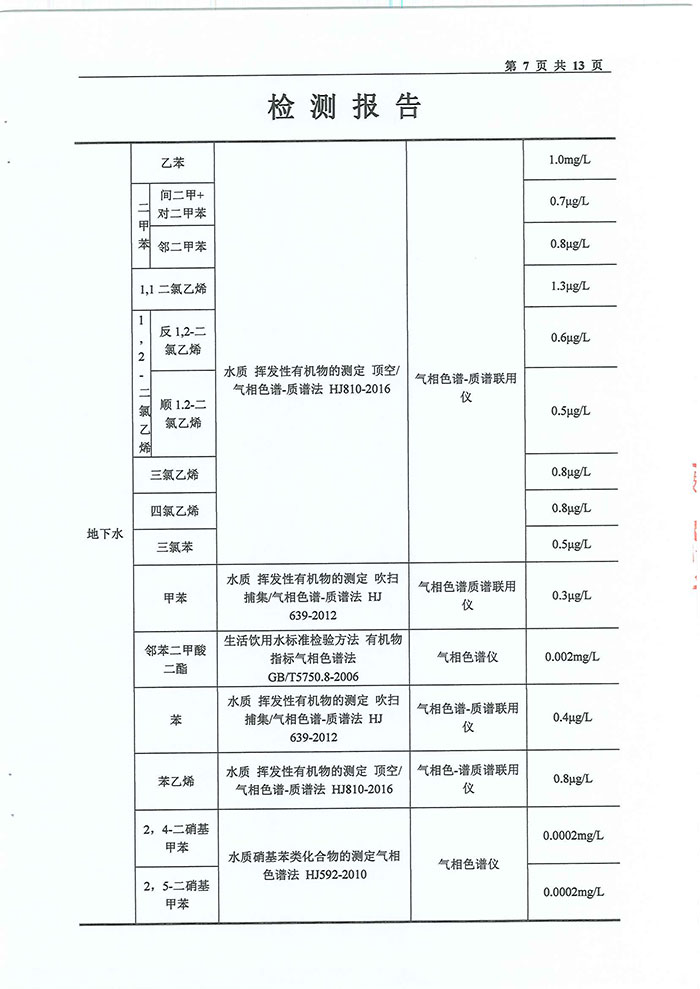 关于民权县水务公司水质检测报告的公示