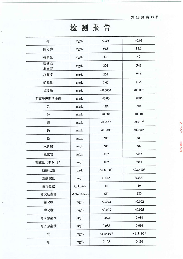 关于民权县水务公司水质检测报告的公示