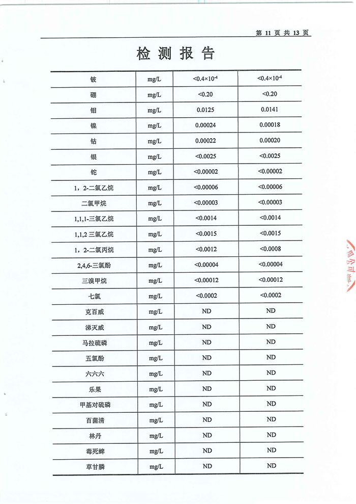 关于民权县水务公司水质检测报告的公示