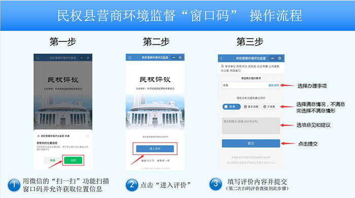 民权县优化营商环境“码上监督”系统 操作流程