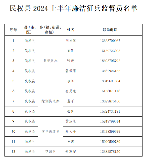 廉洁征兵公开信