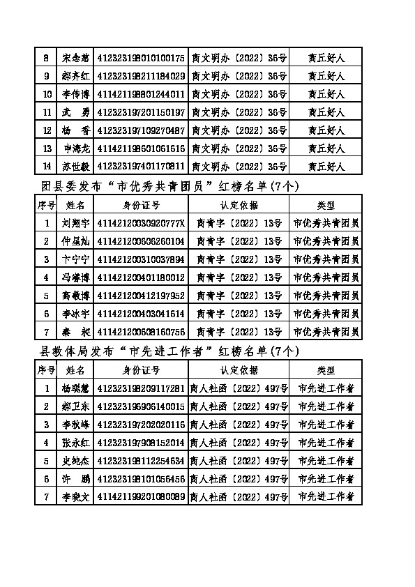 民权县2022年诚信建设“红黑榜” 名单公示