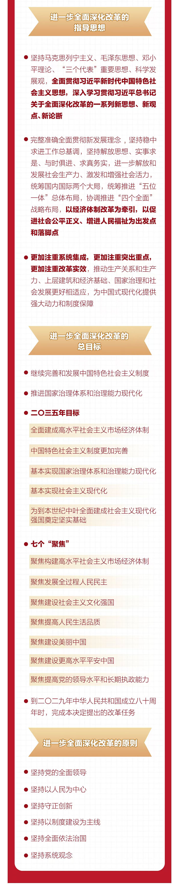 【学习贯彻党的二十届三中全会精神】一图全解二十届三中全会《决定》