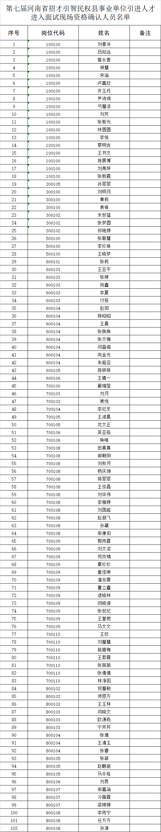 第七届河南省招才引智民权县事业单位引进人才笔试成绩查询及进入面试现场资格确认人员名单公示