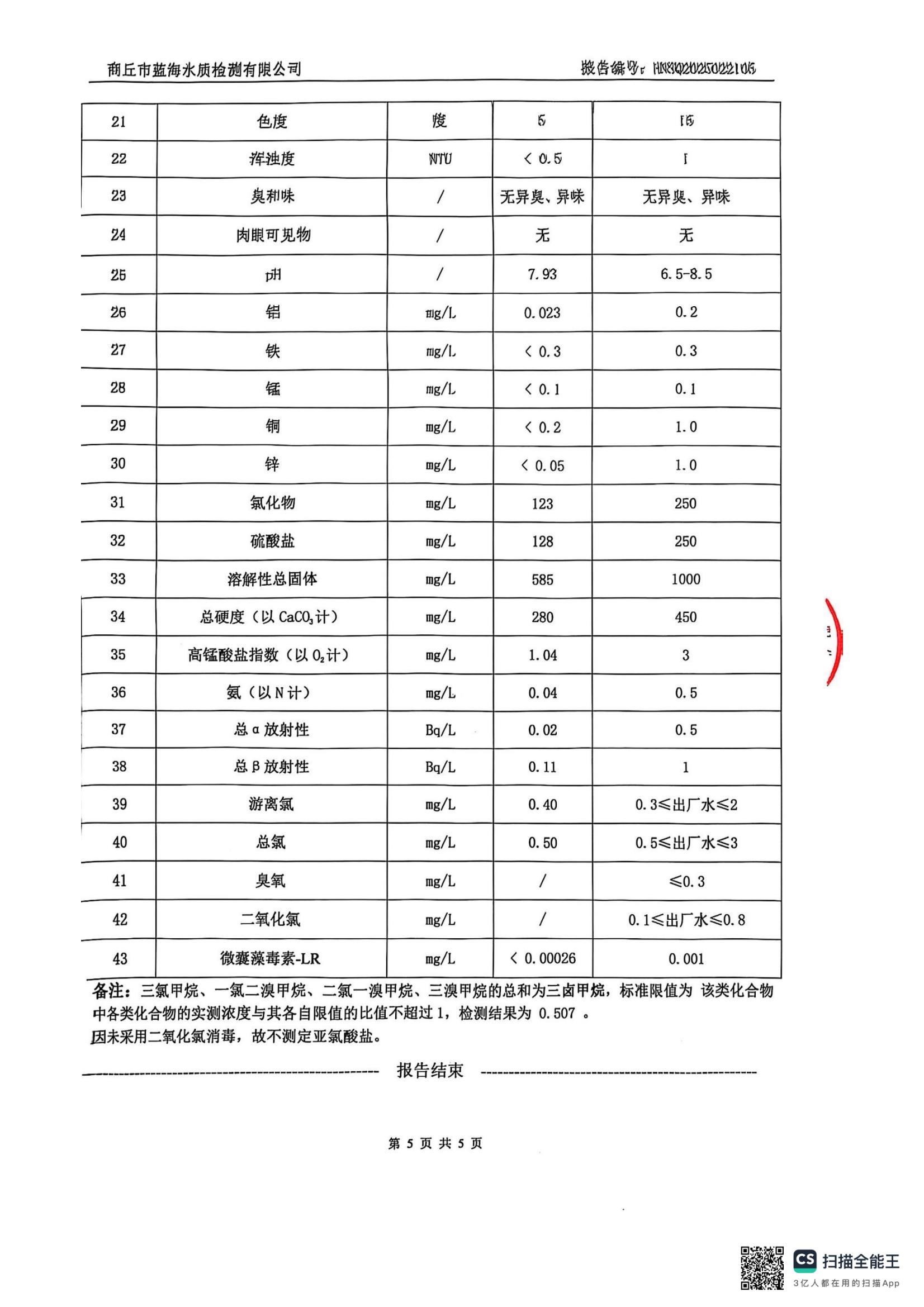 水务公司二月份水质检测公示