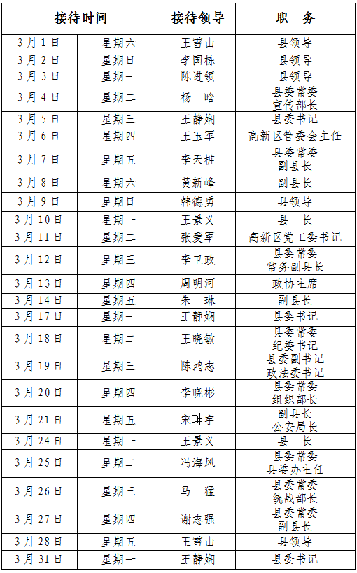 2025年3月份县四大家领导接待群众日程表
