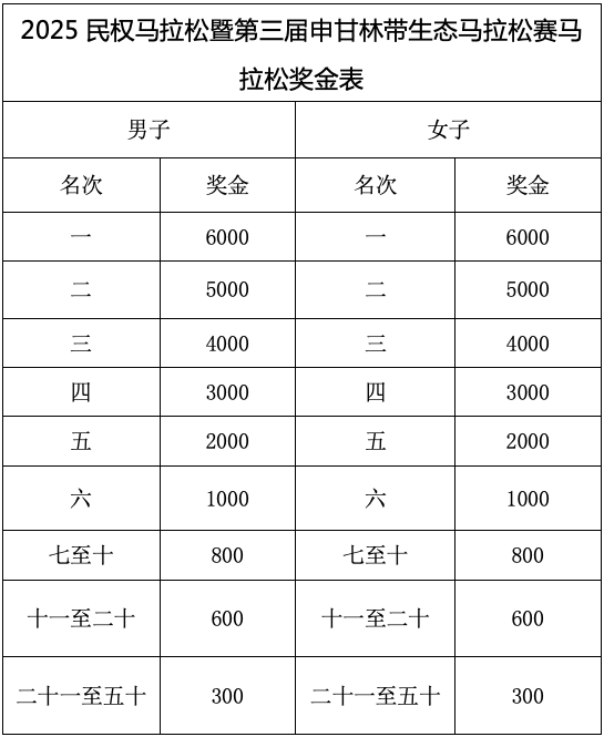 2025民权马拉松暨第三届申甘林带生态马拉松赛报名须知
