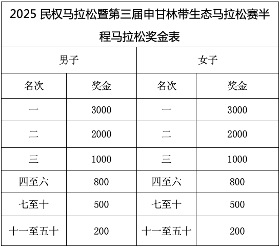 2025民权马拉松暨第三届申甘林带生态马拉松赛报名须知