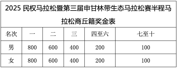 2025民权马拉松暨第三届申甘林带生态马拉松赛报名须知