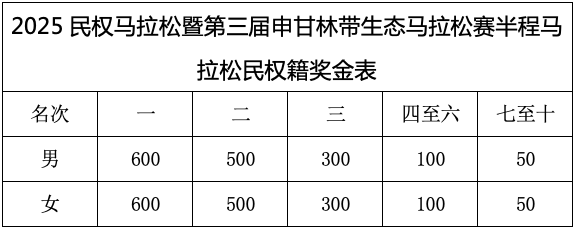 2025民权马拉松暨第三届申甘林带生态马拉松赛报名须知