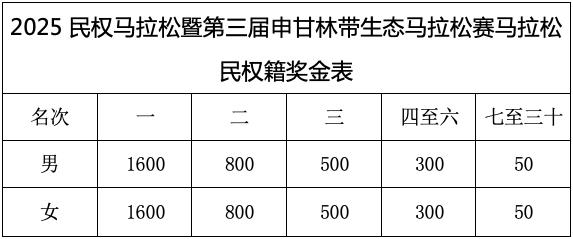 2025民权马拉松暨第三届申甘林带生态马拉松赛报名须知