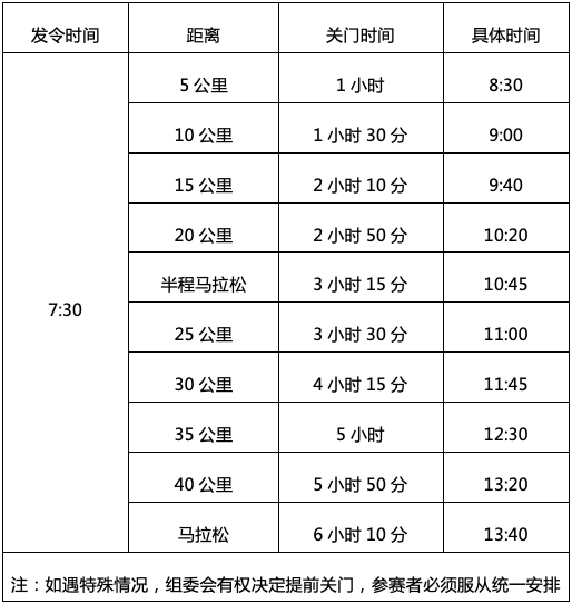 2025民权马拉松暨第三届申甘林带生态马拉松赛报名须知