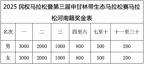 2025民权马拉松暨第三届申甘林带生态马拉松赛报名须知
