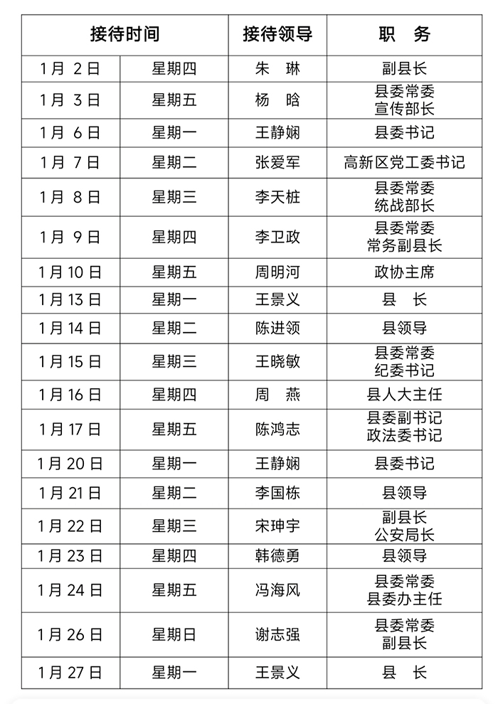 2025年1月份县四大家领导接待群众日程表