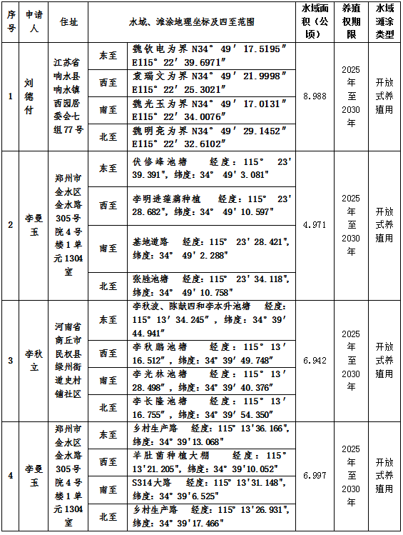 民权县农业农村局关于水域滩涂养殖证发证公示