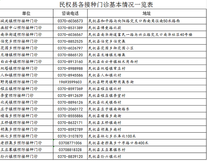 宫颈癌疫苗、带状疱疹疫苗福利来了！最高可省1606元！