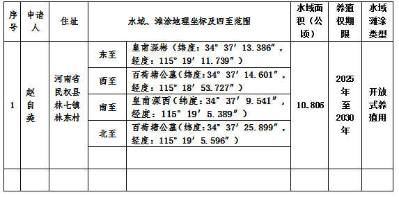 民权县农业农村局关于水域滩涂养殖证发证公示